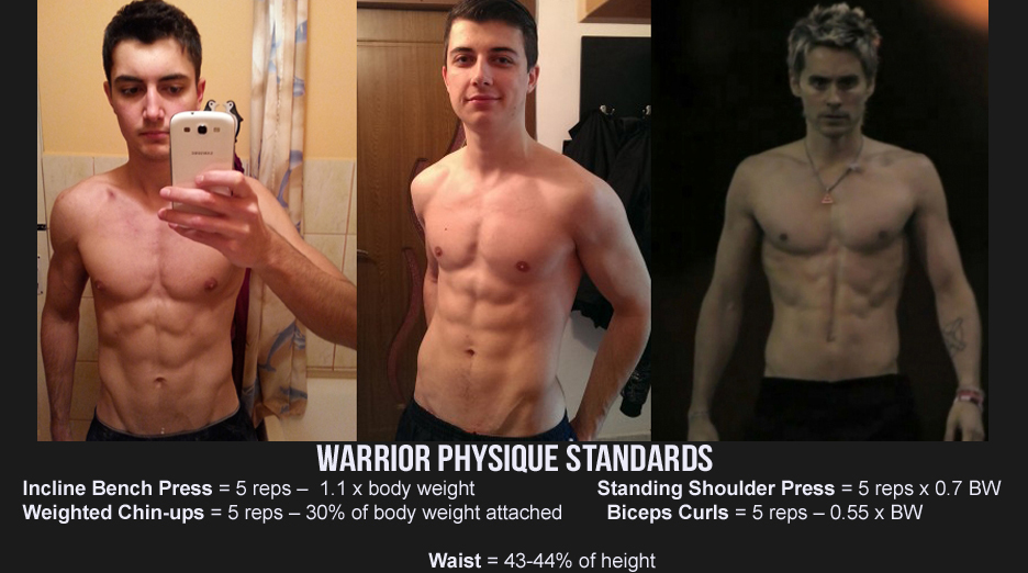 warrior physique standards copy3